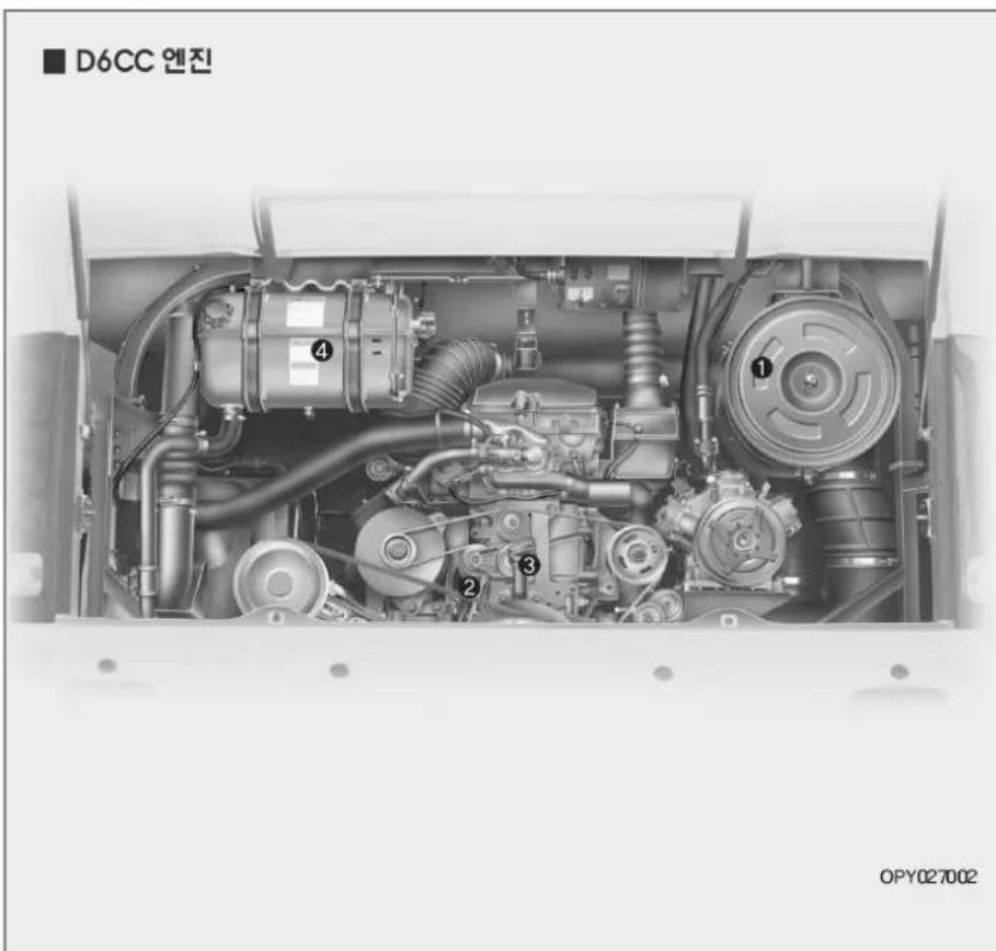 ■ D6CC 엔진 ① ② ③ ④ OPY027002
