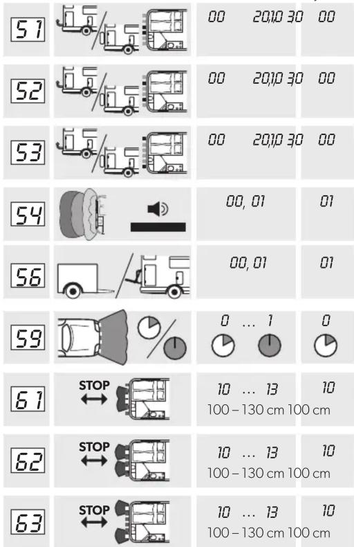 51 00 20,10 30 00 52 00 20,10 30 00 53 00 20,10 30 00 54 00, 01 01 56 00, 01 01 59 0 ... 1 0 STOP 10 ... 13 10 100 - 130 cm 100 cm 61 STOP 10 ... 13 10 100 - 130 cm 100 cm 62 STOP 10 ... 13 10 100 - 130 cm 100 cm 63 STOP 10 ... 13 10 100 - 130 cm 100 cm