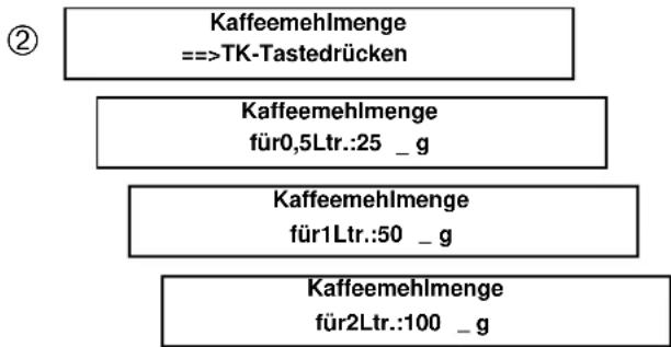 Kaffeemehlmenge ==>TK-Tastedrücken Kaffeemehlmenge für0,5Ltr.:25 _ g Kaffeemehlmenge für1Ltr.:50 _ g Kaffeemehlmenge für2Ltr.:100 _ g