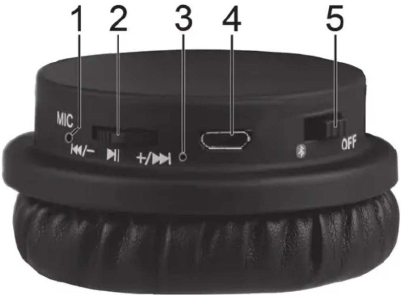 1 2 3 4 5 MIC OFF