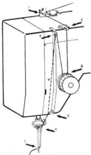Technical diagram of a mechanical device with numbered components and directional arrows indicating motion or force