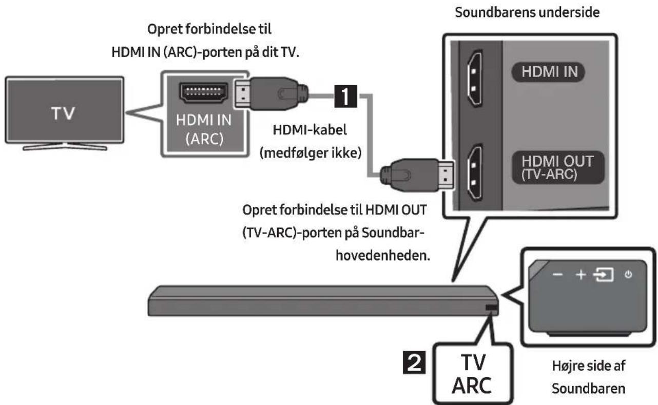 graph TD A["TV"] --> B["HDMI IN (ARC)"] B --> C["1"] C --> D["Soundbarens underside"] D --> E["HDMI OUT (TV-ARC)"] E --> F["2"] F --> G["TV ARC"] style A fill:#f9f,stroke:#333 style B fill:#ccf,stroke:#333 style C fill:#cfc,stroke:#333 style D fill:#fcc,stroke:#333 style E fill:#cff,stroke:#333 styl…