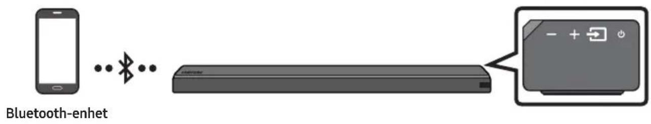 graph LR A["Smartphone"] -->|Bluetooth| B["Bluetooth"] B --> C["Device with Bluetooth icon"]