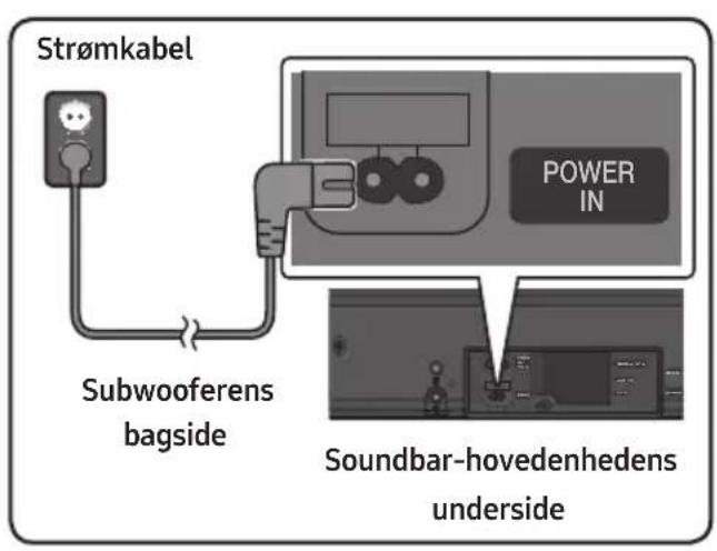 graph TD A["Strømkabel"] --> B["Subwooferens bagside"] B --> C["Power IN"] C --> D["Soundbar-hovedenhedens underside"]