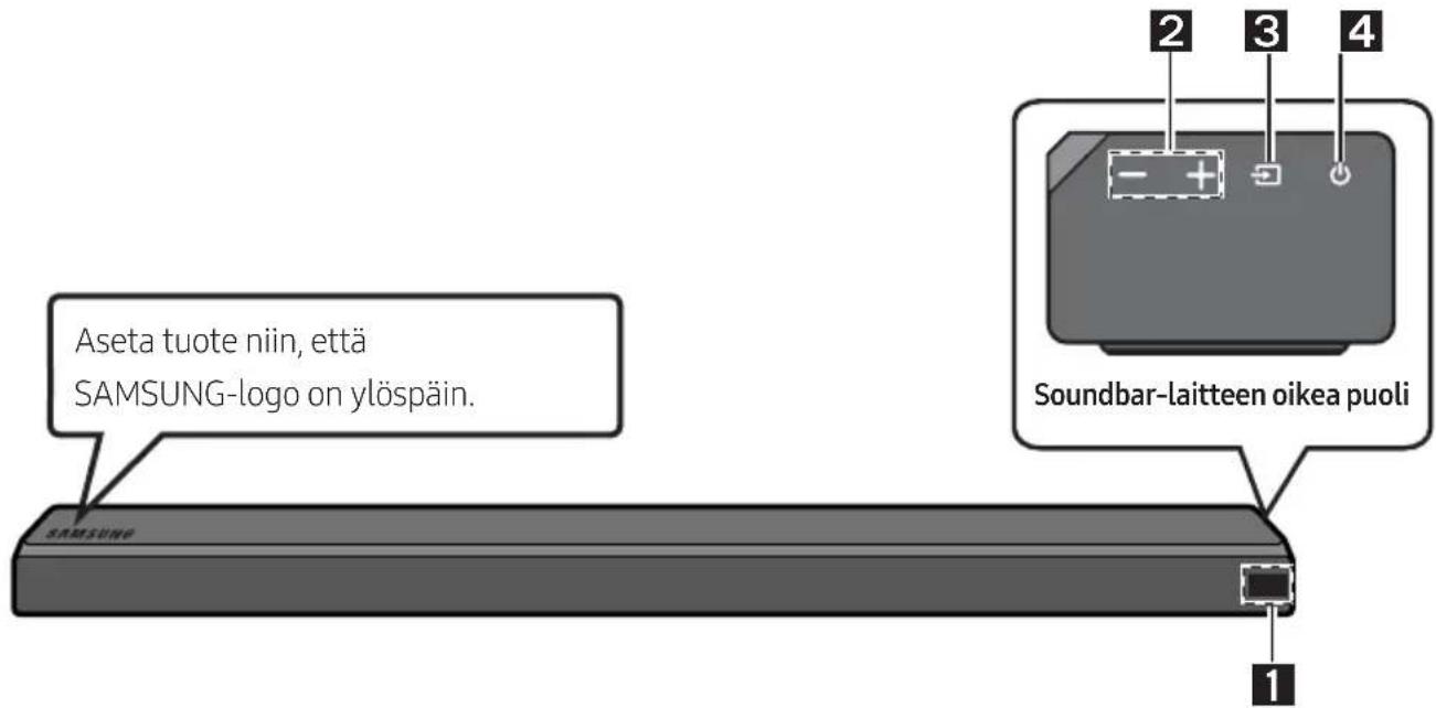 Aseta tuote niin, että SAMSUNG-logo on ylöspäin. SAMSUNG Soundbar-laitteen oikea puoli. 1 2 3 4