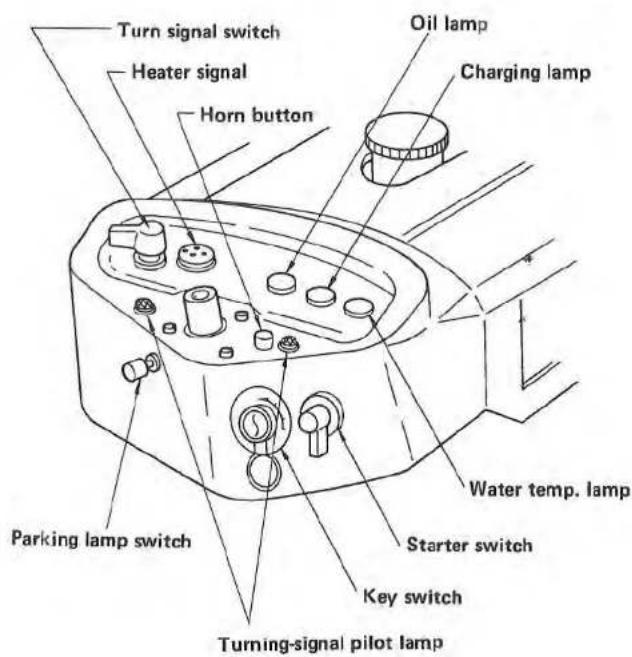 Interrupteur de clignotant Signal de chauffage Bouton d'avertisseur Témoin d'huile Témoin de charge Témoin de température d'eau Interrupteur de démarrage Interrupteur à clé Interrupteur de feu de stationnement Témoin de clignotant