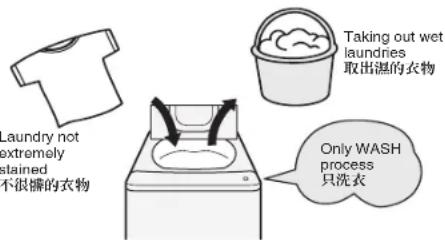 Laundry not extremely stained 不很棒的衣物 Taking out wet laundries 取出温的衣物 Only WASH process 只洗衣