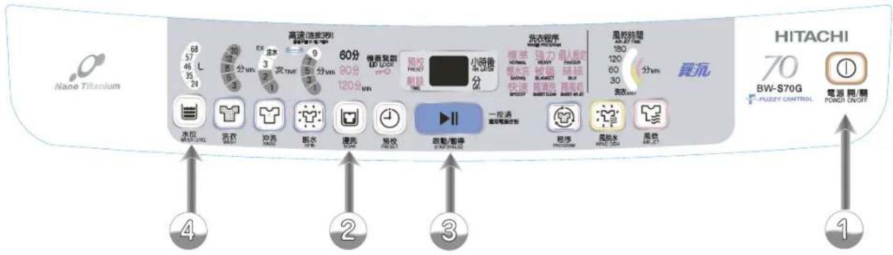 HITACHI 70 BW-S70G PUSZY CONTROL POWER ON/OFF 4 2 3 1 68 57 46 L 35 20 EX 分MIN 2 次TIME 5 分MIN 60分 90.9 120.9 MIN 60分 快风 Fuzzy 刷脸 小时後半LED 分MIN 洗衣程序 MAGE PROGRAM 晶準強力個人設定 CAPSIC 機器 RUBA 快速 RUBA 快速 RUBA 快速時報 180 120 60 30 分MIN 電抗 AVOCUT AVOCUT AVOCUT AVOCUT AVOCUT AVOCUT AVOCUT AVOCUT AVOCUT AVOCUT AVOCUT AVOCUT AVOCUT AVOCUT AVOCUT AVOCUT AVOCUT AVOCUT