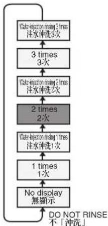 HITACHI BW-S70G - RINSE - 2