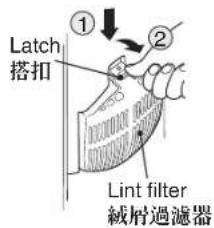 Latch 搭扣 ① ② Lint filter 絨屑過濾器