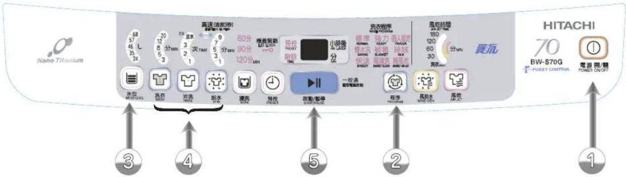 Nano Titanium 68 57 46 L 35 24 20 12 8 5 3 EX 皮水 7 分 MIN 3 次 TIME 9 分 MIN 60分 90分 120分 MIN 吸水器刷 UP/DCR 刷校 快速刷 刷修 1分钟 小时後 本 LUG 分 LUG 洗衣程序 MAGG PEEFICUM 標準強力個人設定 RANAL HEAVY TANGUAR 便水器 速度機器 速度機器 SPEED BLOWE 3.8 快速直通光 易風機 30 洗衣WIFI 一校清 需要電壓控制 程序 PROGRAM 風熱水 WINE-DCR 濕熱 AIR-DCR AIR TING 180 120 60 分 MIN 洗衣WIFI HITACHI 70 BW-S70G F-UZZY CONTROL 電沉 ON/OFF 3 4 5 2 1