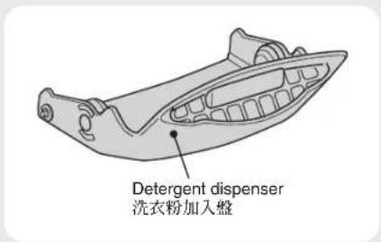 Detergent dispenser 洗衣粉加入盤