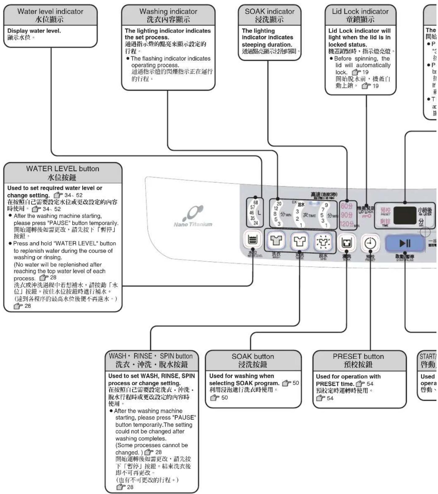 HITACHI BW-S70G - 控制面板 - 1