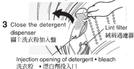 3 Close the detergent dispenser 關上洗衣粉加入盤 Lint filter 絨屑過濾器 Injection opening of detergent • bleach 洗衣粉 • 漂白劑投入口