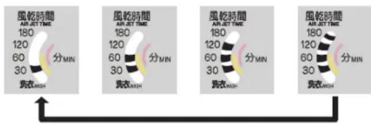 風乾時間 180 120 60 30 洗衣MUSH 分MIN 風乾時間 AIR JET TIME 180 120 60 30 洗衣MUSH 分MIN 風乾時間 AIR JET TIME 180 120 60 30 洗衣MUSH 分MIN 風乾時間 AIR JET TIME 180 120 60 30 洗衣MUSH 分MIN