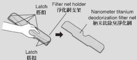 Latch 搭扣 Filter net holder 淨化網支架 Nanometer titanium deodorization filter net 納米鈦除臭淨化網 Latch 搭扣