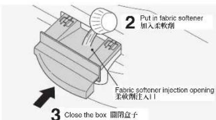 2 Put in fabric softener 加入柔软剂 Fabric softener injection opening 柔软剂注入口 3 Close the box 關閉盒子