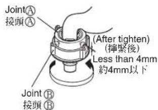 Joint① 接頭① (After tighten) (擰緊後) Less than 4mm 約4mm以下 Joint ⑧ 接頭⑧