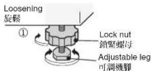 Loosening 旋鬆 ① Lock nut 鎖緊螺母 Adjustable leg 可調機腳