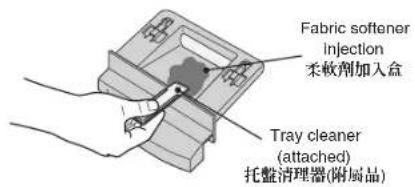 Fabric softener Injection 柔软剂加入盒 Tray cleaner (attached) 托盘清理器(附属品)
