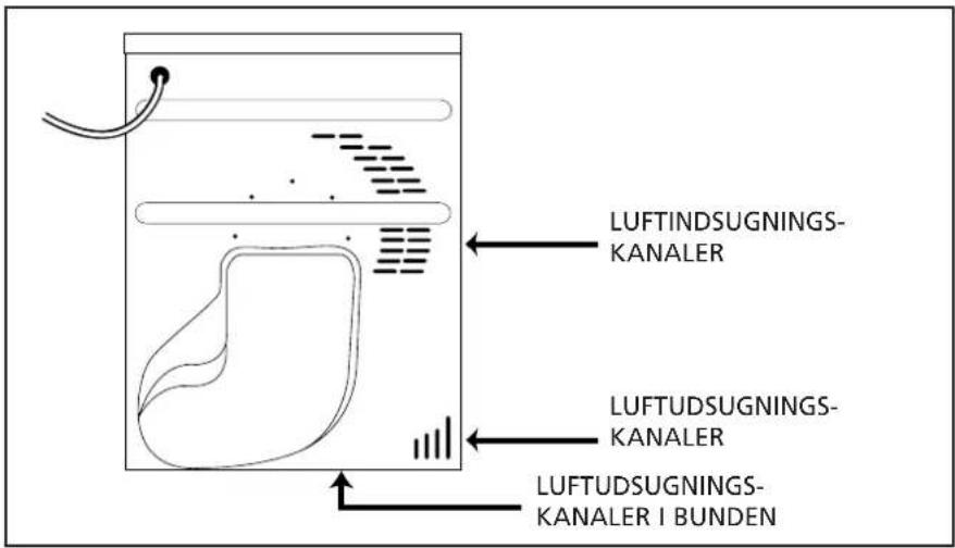 LUFTINDSUGNINGS- KANALER LUFTUDSUGNINGS- KANALER LUFTUDSUGNINGS- KANALER I BUNDEN