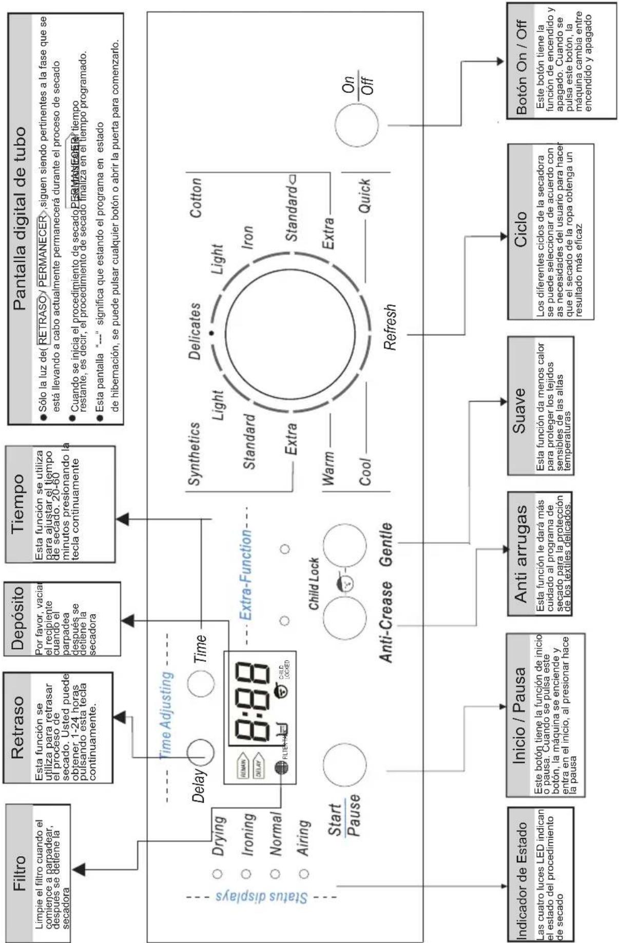 graph TD A["Filtro"] --> B["Retraso"] B --> C["Depósito"] C --> D["Tiempo"] D --> E["Pantalla digital de tubo"] E --> F["Indicador de Estado"] F --> G["Inicio / Pausa"] G --> H["Anti arrugas"] H --> I["Suave"] I --> J["Ciclo"] J --> K["Botón On / Off"] subgraph Control Settings L["Drying"] --> M["8:…