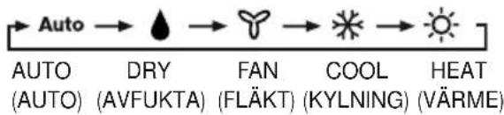 graph LR A["Auto"] --> B["DRY"] B --> C["FAN"] C --> D["COOL"] D --> E["HEAT"] style A fill:#f9f,stroke:#333 style B fill:#ccf,stroke:#333 style C fill:#cfc,stroke:#333 style D fill:#fcc,stroke:#333 style E fill:#cff,stroke:#333