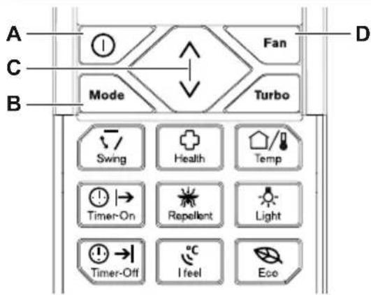 A C B Mode Fan Turbo D Swing Health Temp Timer-On Repellent Light Timer-Off I feel Eco