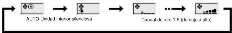 graph LR A["AUTO Unidad interior silenciosa"] --> B["Caudal de aire 1-5 (de bajo a alto)"] B --> C["..."] C --> D["..."] D --> E["..."] E --> F["..."]