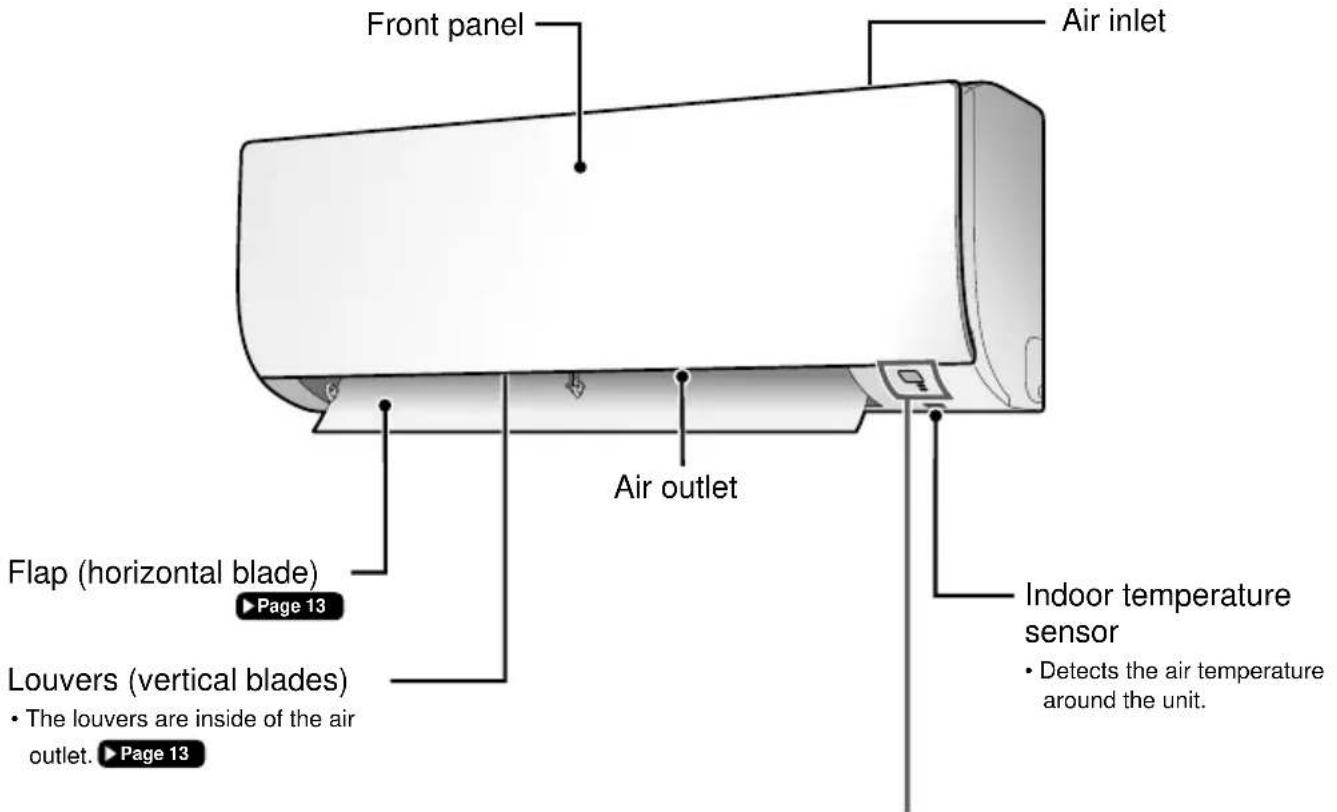 Front panel Air inlet Air outlet Flap (horizontal blade) Page 13 Louvers (vertical blades) • The louvers are inside of the air outlet. ▶ Page 13 Indoor temperature sensor • Detects the air temperature around the unit.