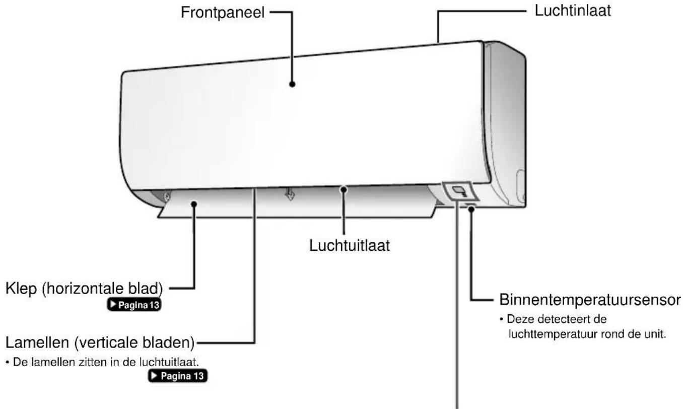 Frontpaneel Luchtinlaat Klep (horizontale blad) Pagina 13 Luchtuitlaat Lamellen (verticale bladen) • De lamellen zitten in de luchtuitlaat. Pagina 13 Binnentemperatuursensor • Deze detecteert de luchttemperatuur rond de unit.