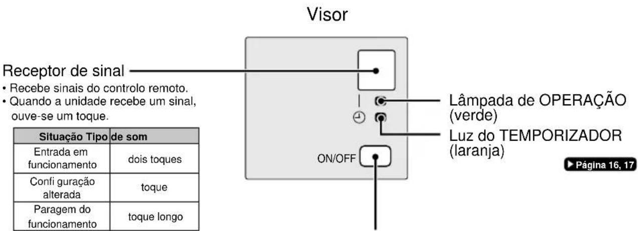 Visor Receptor de sinal • Recebe sinais do controlo remoto. • Quando a unidade recebe um sinal, ouve-se um toque. Situação Tipo de som Entrada em funcionamento dois toques Confi guração alterada toque Paragem do funcionamento toque longo Lâmpada de OPERAÇÃO (verde) Luz do TEMPORIZADOR (laranja) ON/O…