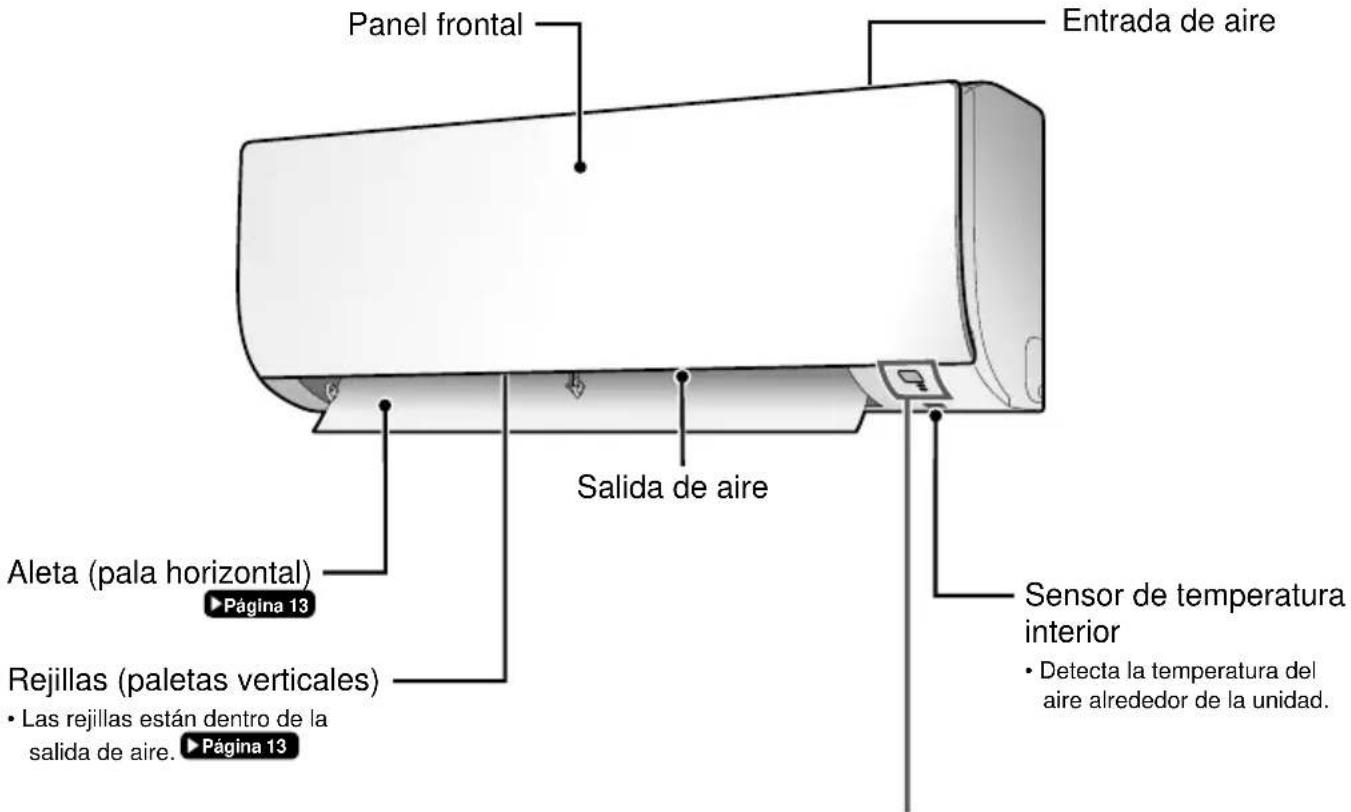 Panel frontal Entrada de aire Salida de aire Aleta (pala horizontal) Página 13 Rejillas (paletas verticales) • Las rejillas están dentro de la salida de aire. Página 13 Sensor de temperatura interior • Detecta la temperatura del aire alrededor de la unidad.