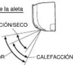 e la aleta CICIÓN/SECO R CALEFACCIÓN