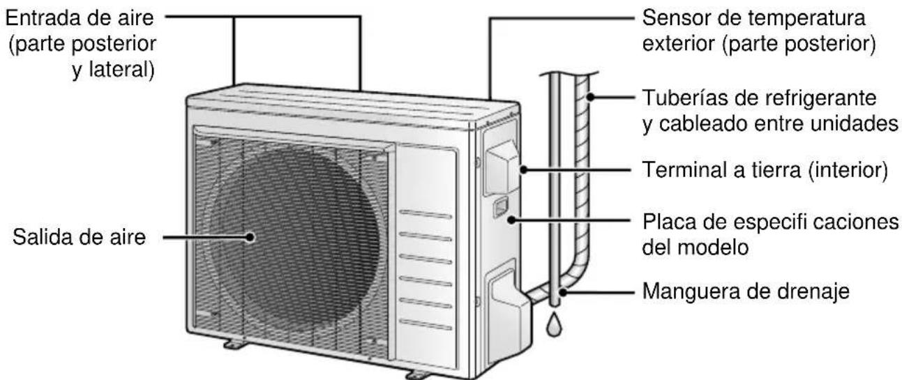 Entrada de aire (partte posterior y lateral) Salida de aire Sensor de temperatura exterior (parte posterior) Tuberías de refrigerante y cableado entre unidades Terminal a tierra (interior) Placa de especifici caciones del modelo Manguera de drenaje