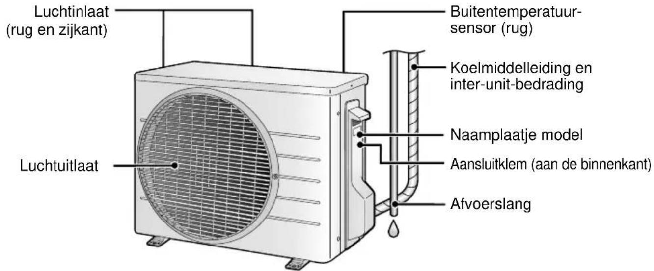 Luchtinlaat (rug en zijkant) Luchtuitlaat Buitentemperatuur- sensor (rug) Koelmiddelleiding en inter-unit-bedrading Naamplaatje model Aansluitklem (aan de binnenkant) Afvoerslang