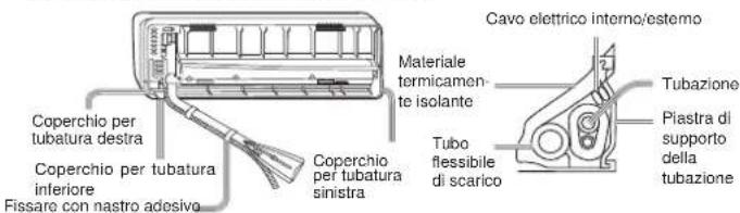 Coperchio per tubatura destra, coperchio per tubatura inferiore, fissare con nastro adesivo, coperchio per tubatura sinistra, materiale termicamente isolante, tubo flessibile di scarico, cavo elettrico interno/esterno, tubazione, piastra di supporto della tubazione.