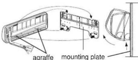 Staple Mounting plate