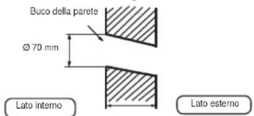 Buco della parete Ø 70 mm Lato interno Lato esterno