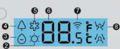 ④ ③ ② 5 6 7 8 88.5°C