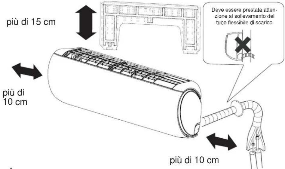 più di 15 cm più di 10 cm più di 10 cm Deve essere prestata attenzione al sollevamento del tubo flessibile di scarico