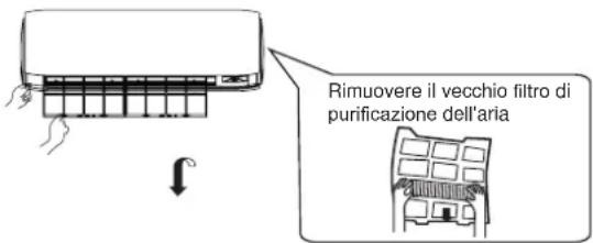 Rimuovere il vecchio filtro di purificazione dell'aria