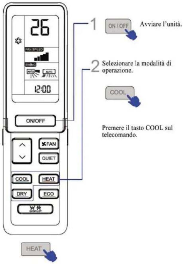 26 FAN SPEED SWING AUTO AUTO 12:00 ON/OFF 1 ON/OFF 2 Selezionare la modalità di operazione. COOL Premere il tasto COOL sul telecomando. HEAT