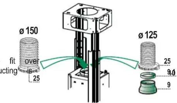 ø 150, fit, acting over, is 25, ø 125, 25, 9.0, 9