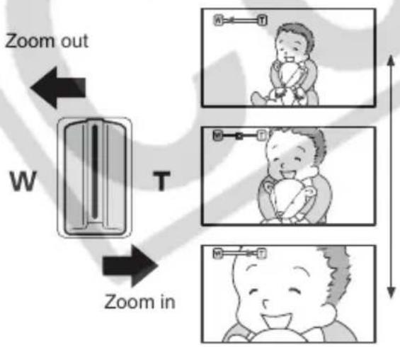 graph TD A["Zoom out"] --> B["W"] B --> C["Zoom in"] C --> D["T"] D --> E["Image: infant photo with zoom indicator"] E --> F["Image: infant photo with zoom indicator"] F --> G["Image: infant photo with zoom indicator"]