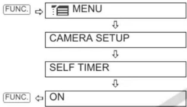 graph TD A["FUNC."] --> B["MENU"] B --> C["CAMERA SETUP"] C --> D["SELF TIMER"] D --> E["ON"]