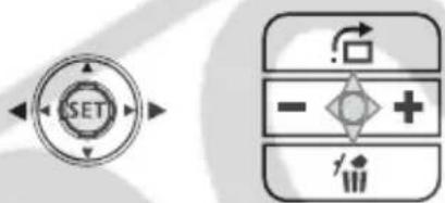 graph TD A["SET"] --> B["Action Button"] B --> C["Control Box"] C --> D["+"] C --> E["-"]