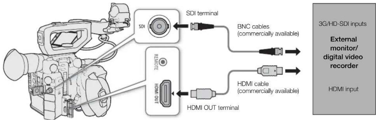 graph TD A["Professional Camera"] -->|SDI terminal| B["External Monitor/ Digital Video Recorder"] A -->|BNC cables (commercially available)| C["3G/HD-SDI inputs"] A -->|HDMI cable (commercially available)| D["HDMI input"] A -->|HDMI OUT terminal| E["HDMI output"]