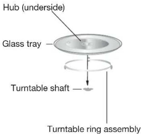 Hub (underside) Glass tray Turntable shaft Turntable ring assembly