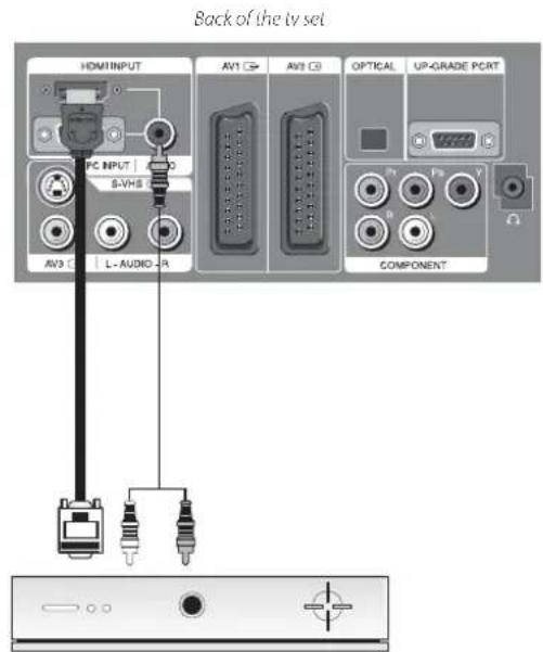 Back of the tv set HDMI INPUT AV3 C L-AUDIO R PC INPUT S-VHS AV1 C AV2 C OPTICAL UP-GRADE PORT COMPONENT